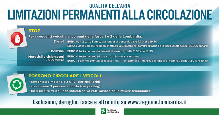 Blocchi e divieti per la circolazione